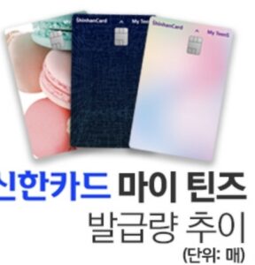 Credit Cards for Korean Teens Aged 12–17: What Changes and Why It Matters