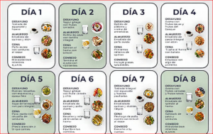 Best and Worst Foods for Diabetes: A Practical Blood Sugar Diet Guide