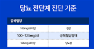 Fasting Blood Sugar Normal Range: Diagnosis Criteria for Normal, Prediabetes, and Diabetes
