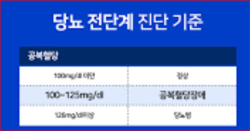 Fasting Blood Sugar Normal Range: Diagnosis Criteria for Normal, Prediabetes, and Diabetes