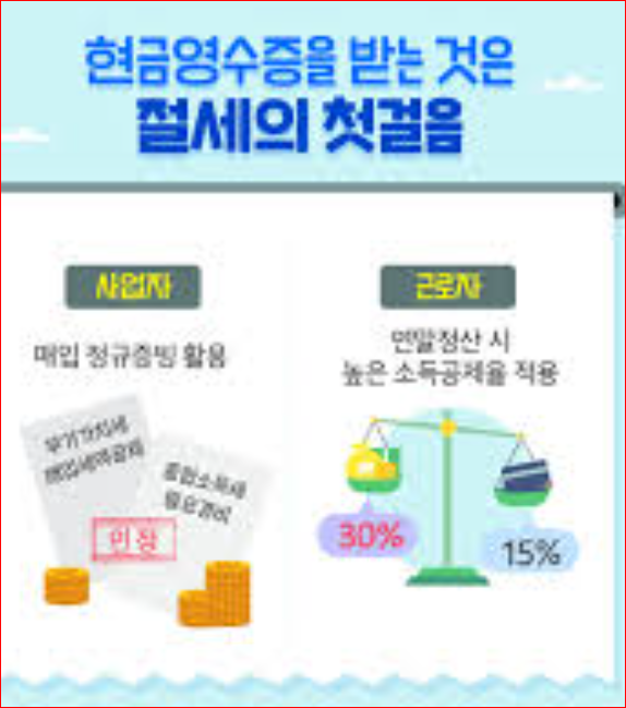 누락된 카드 영수증 세액 공제 추가하는 법 - 경정청구 체크포인트
