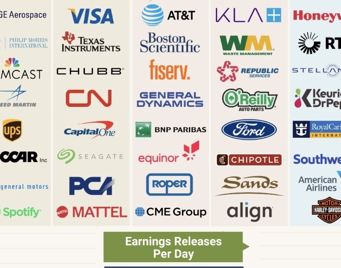 April 2026 Earnings Calendar: Samsung, SK Hynix, Tesla, and Big Tech Checkpoints