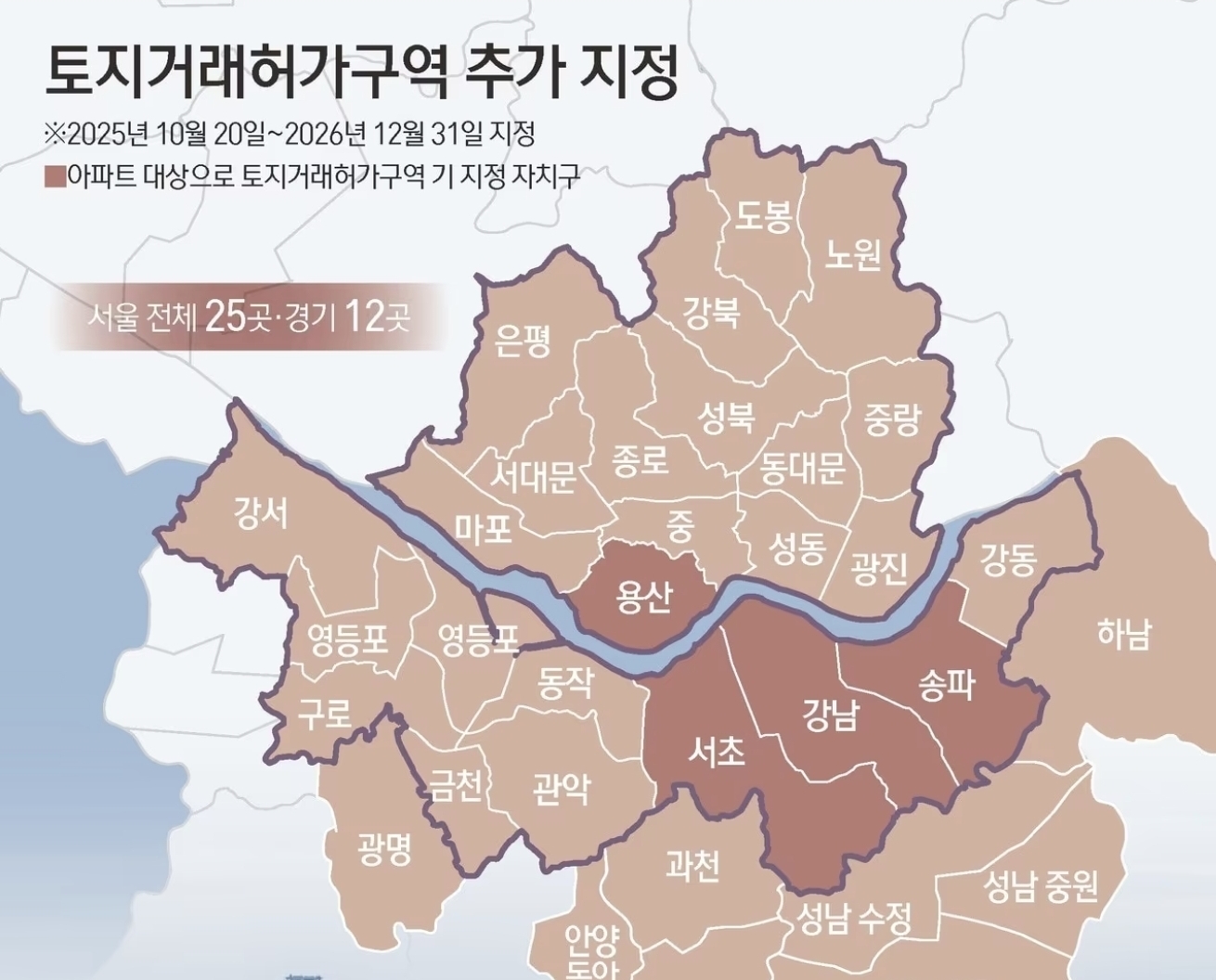 5월 9일까지 토지거래허가 신청하면다주택 양도세 중과 유예 적용