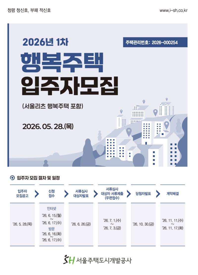 SH 행복주택 2026년 1차 모집 일정·신청방법·자격 총정리