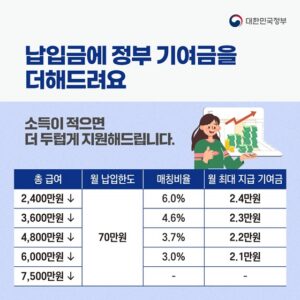 청년도약계좌 운영 종료 후 어떻게 해야 할까｜유지·해지·청년미래적금 갈아타기 정리