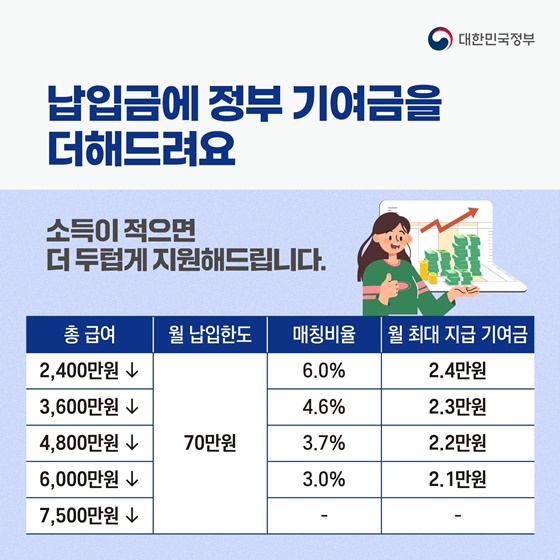 청년도약계좌 운영 종료 후 어떻게 해야 할까｜유지·해지·청년미래적금 갈아타기 정리