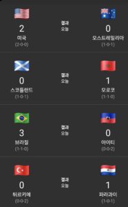 월드컵 6월 20일 경기 결과 이미지 1