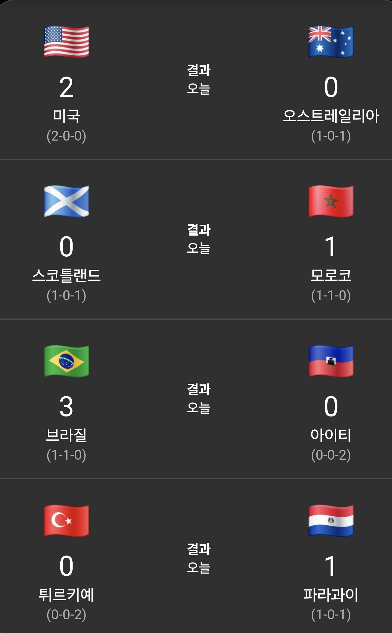 월드컵 6월 20일 경기 결과 이미지