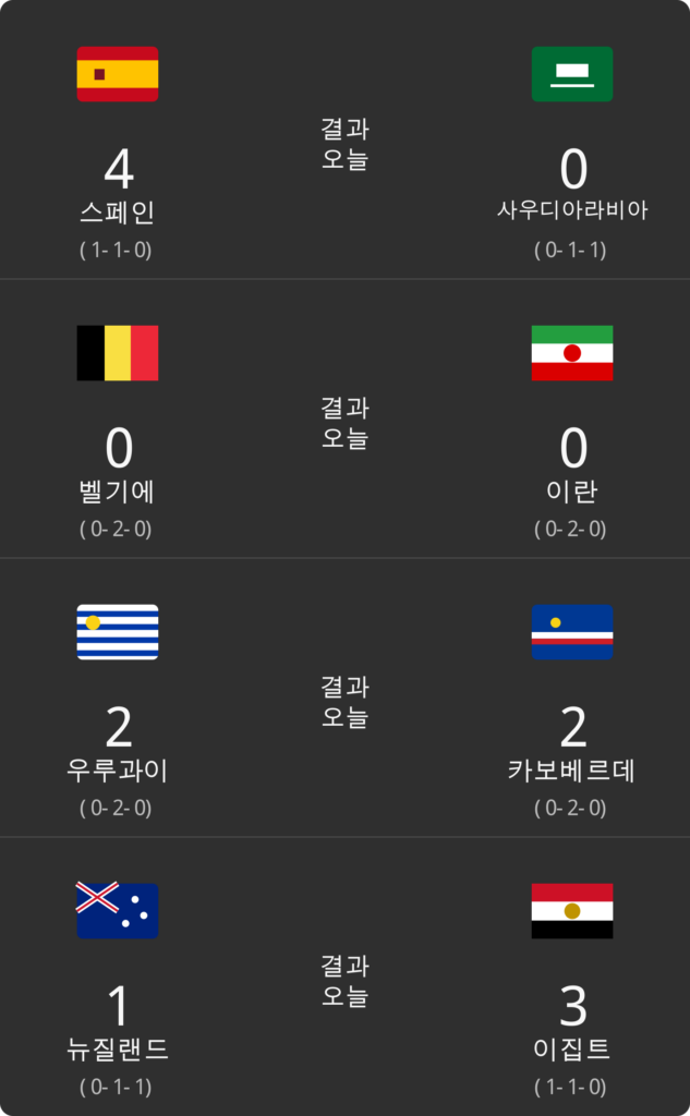 월드컵 6월 22일 경기 결과 카드