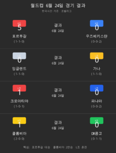월드컵 6월 24일 경기 결과 카드