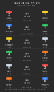 월드컵 6월 25일 경기 결과 카드