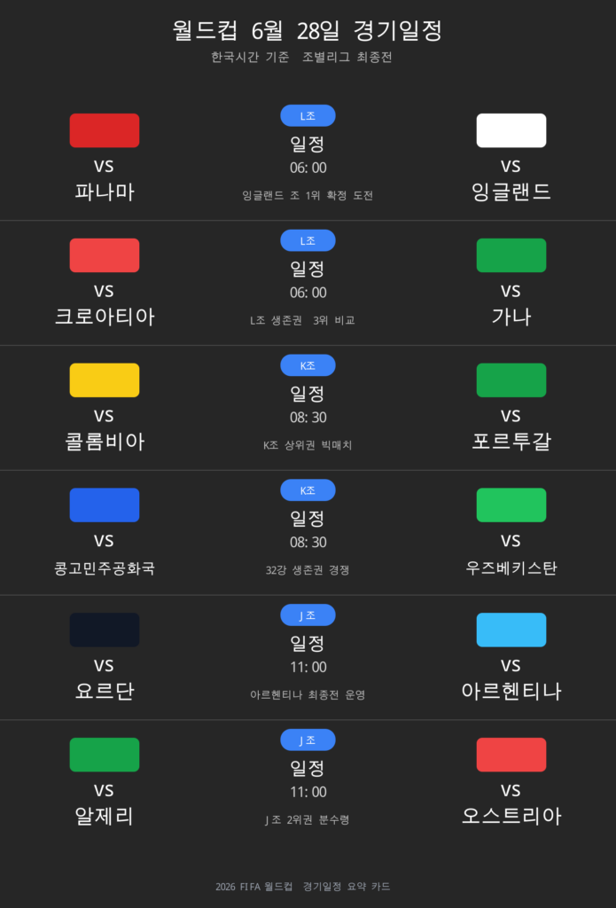 월드컵 6월 28일 경기일정 카드
