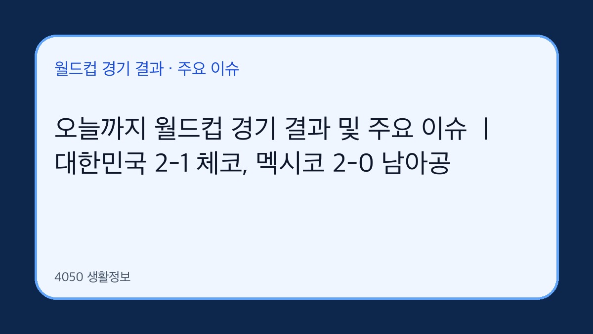 오늘까지 월드컵 경기 결과 및 주요 이슈｜대한민국 2-1 체코, 멕시코 2-0 남아공 대표 이미지