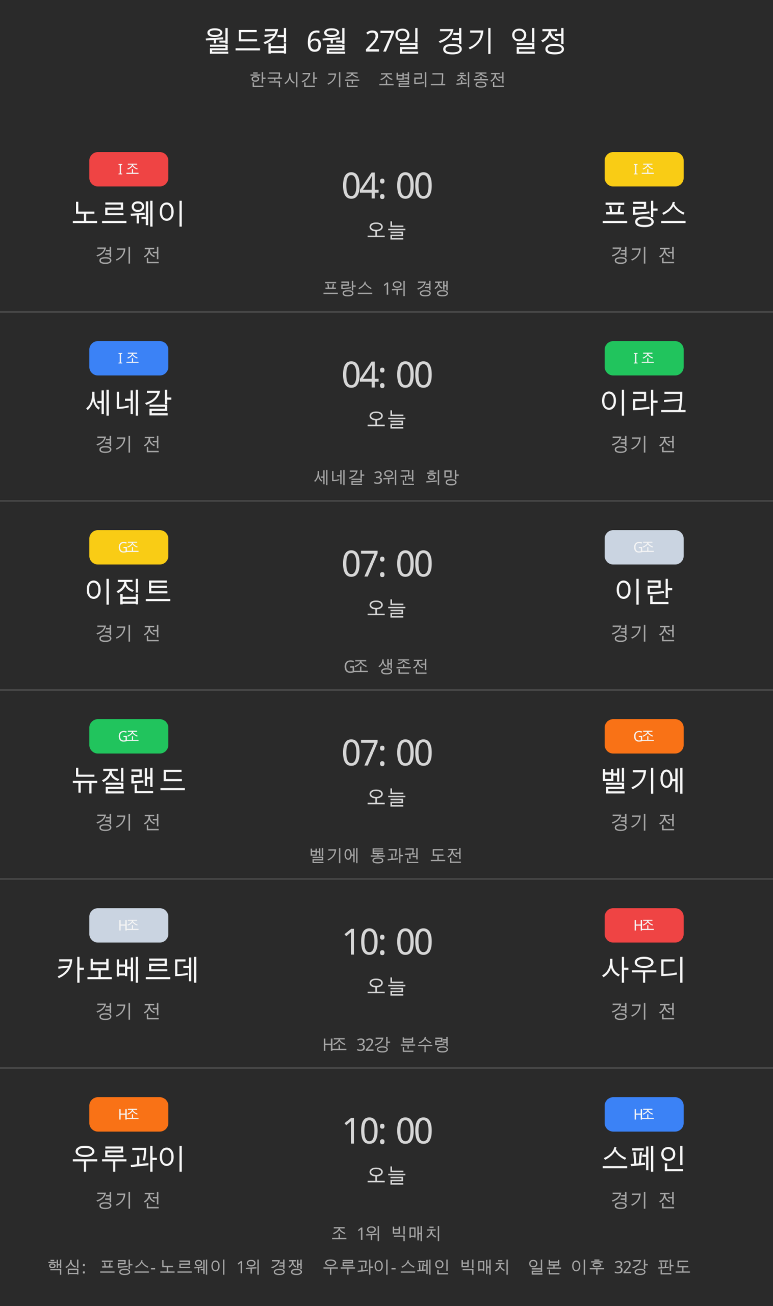 2026 월드컵 6월 27일 경기일정 카드