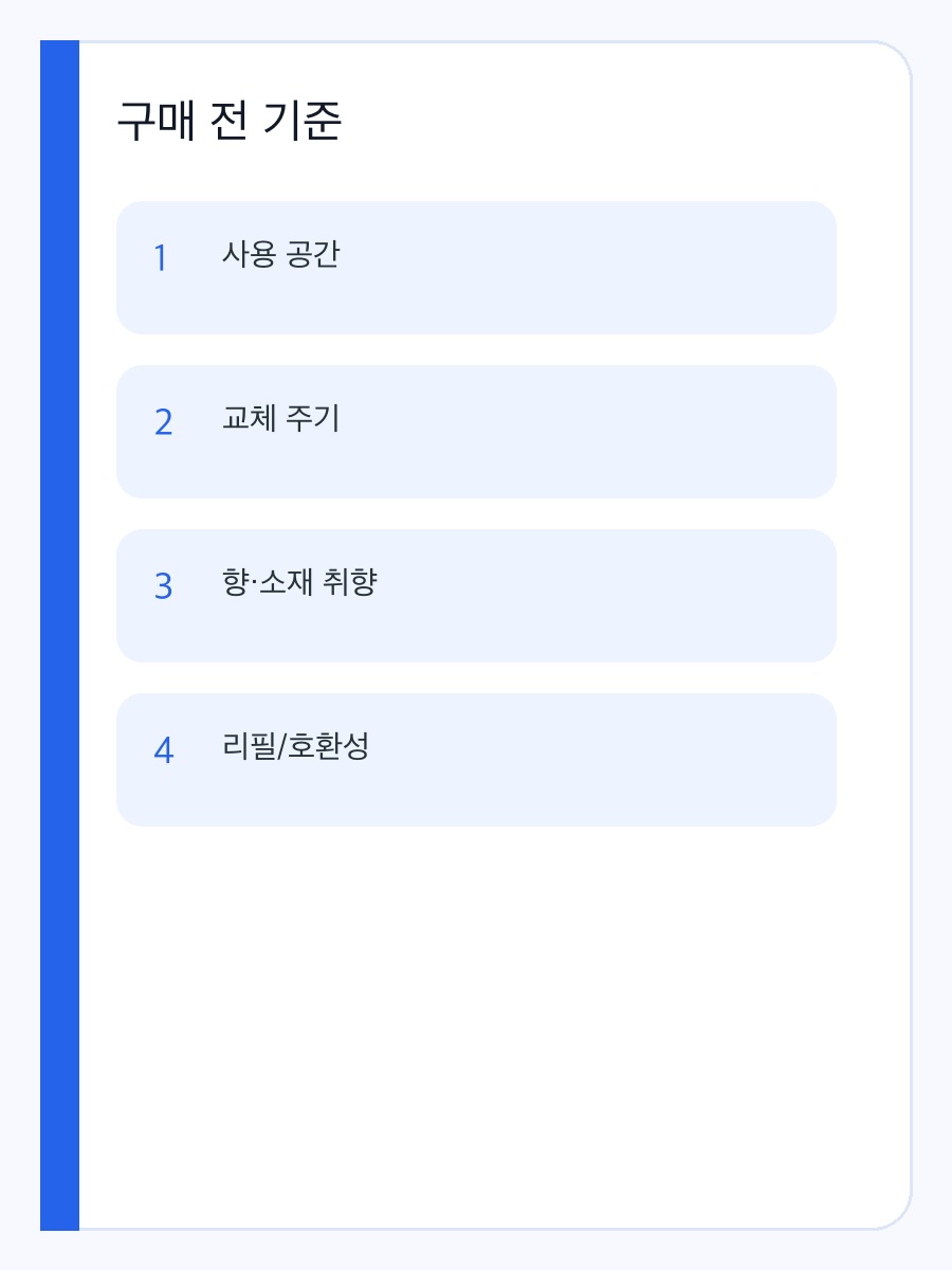 고려은단 비타민C 1000 이지+ 비타민D 108g 실사용 장면으로 보는 구매 전 체크포인트 상세 이미지 3
