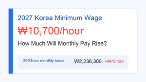 2027 Korea minimum wage monthly pay calculation