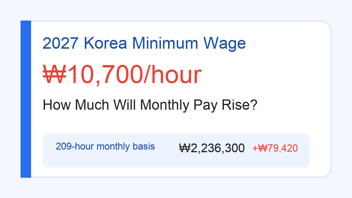 2027 Korea minimum wage monthly pay calculation