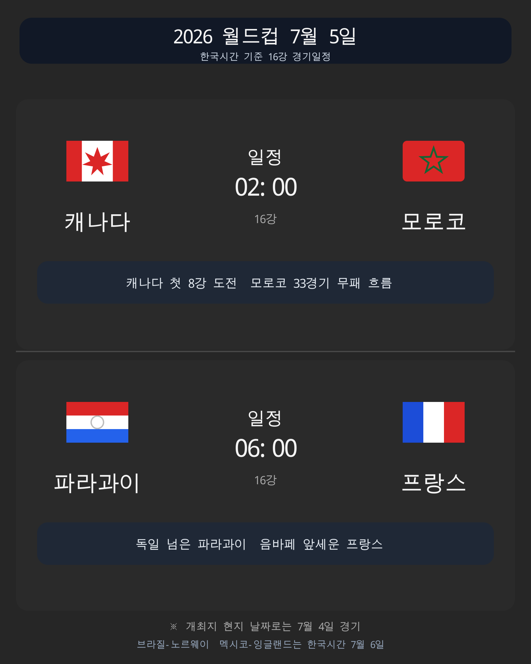 월드컵 7월 5일 경기일정 카드