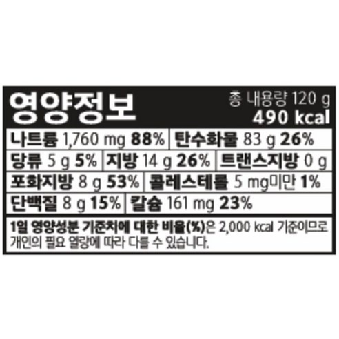 너구리 얼큰한맛 120g 5개, 개당 884원으로 따져본 구매 기준 4