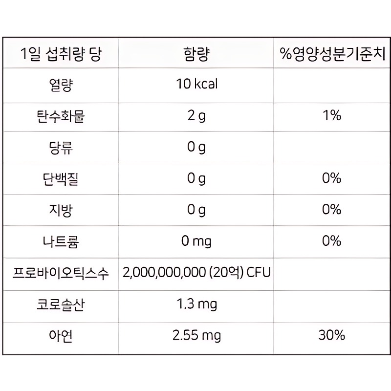 종근당건강 락토핏 당케어 100포 3개, 58,805원 묶음 구성의 선택 기준 4