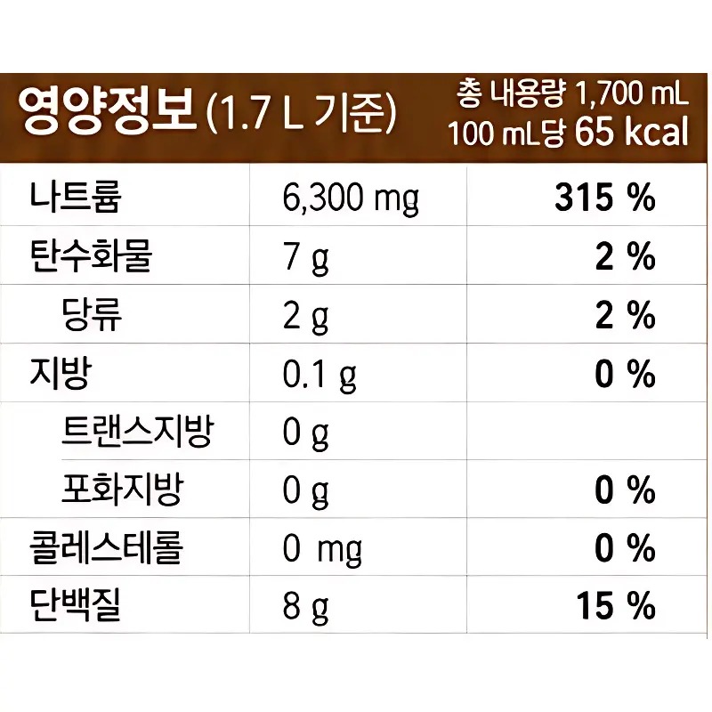 샘표 진간장 금F3 1.7L 2개에 500ml 2개까지, 살림하며 든든했던 구성 4