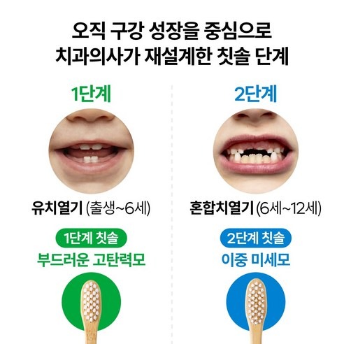 닥터노아 미세플라스틱 안심 대나무 유아 아기 칫솔, 17,860원만 보고 고르기엔 걸리는 점 5