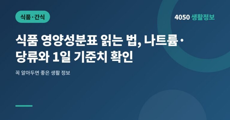 식품 영양성분표 읽는 법, 나트륨·당류와 1일 기준치 확인