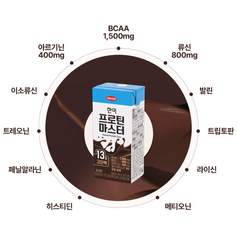 한미 프로틴 마스터 구매 전 체크할 190ml 24팩 정보 4
