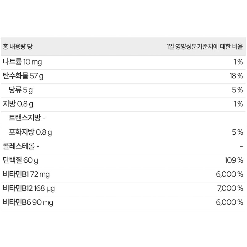 익스트림 듀얼 아르기닌 플러스 구매 전 확인할 3가지 기준 3
