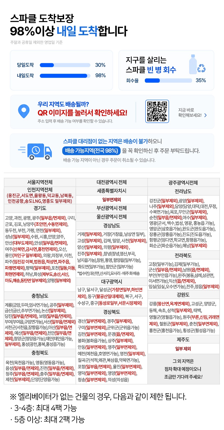 스파클 생수 무라벨 2L 24개, 분리수거 귀찮아서 바꿨다가 깨달은 솔직한 후기 2