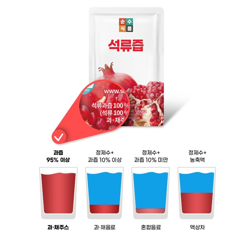 순수식품 석류즙 100포 처음 고를 때 꼭 확인할 세 가지 4