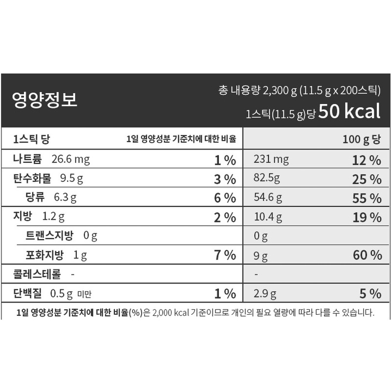 이디야 모카블렌드 커피믹스 200개입 지금 사도 될까요? 4